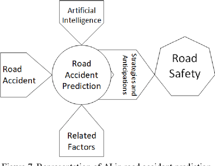 Artificial Intelligence App Predicting Traffic Jams An Overview