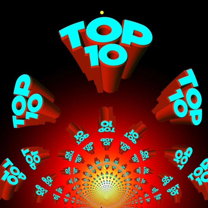 Top Rated AI Video Generator App for YouTube A Comprehensive Analysis